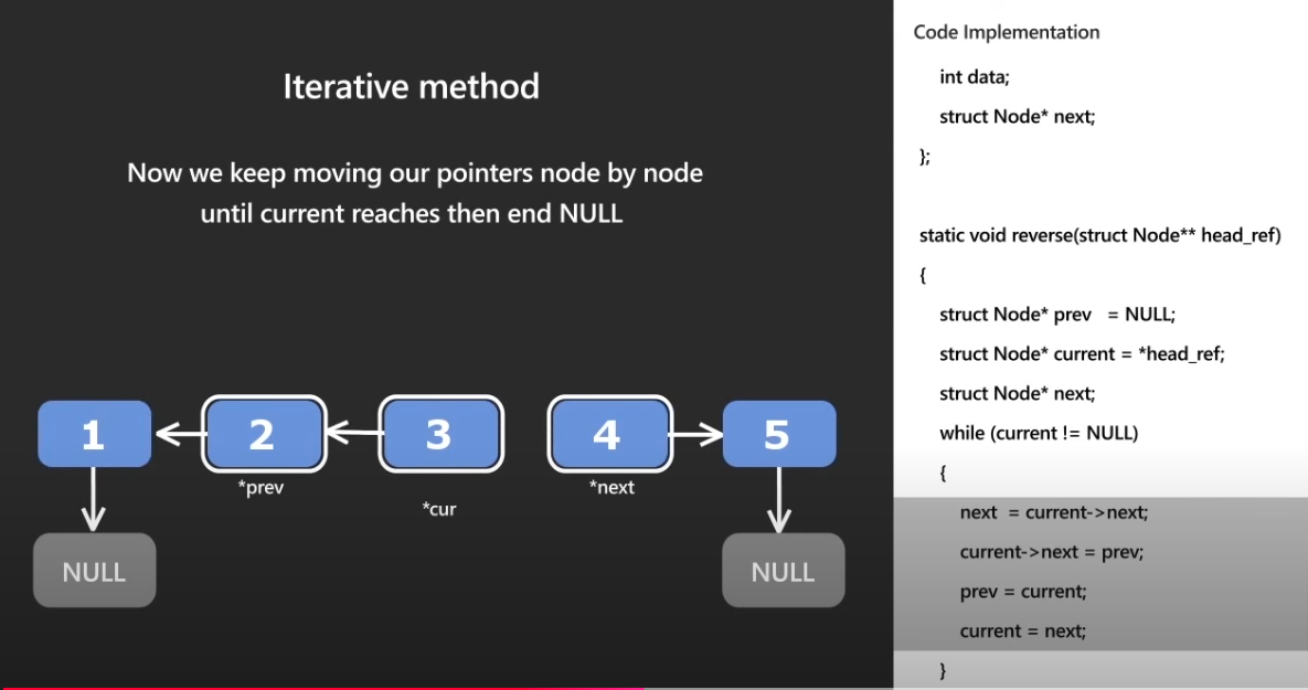 Image for reversing a linked list